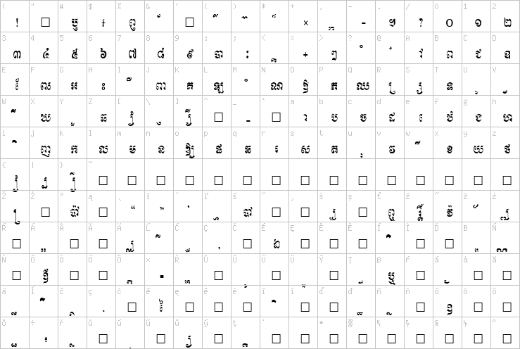 Full character map