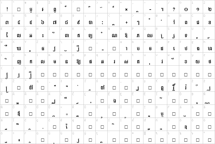 Full character map