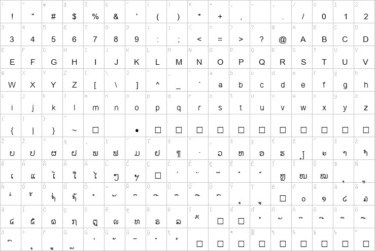 Full character map