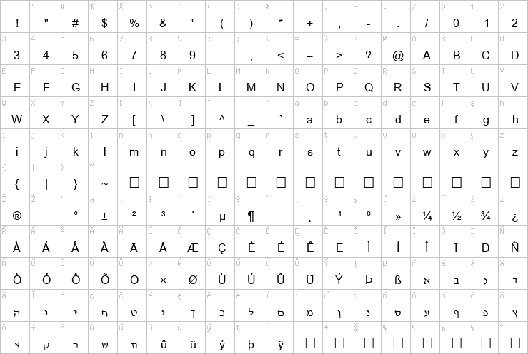 Full character map