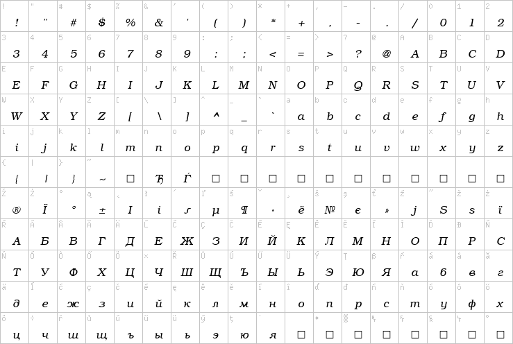 Full character map