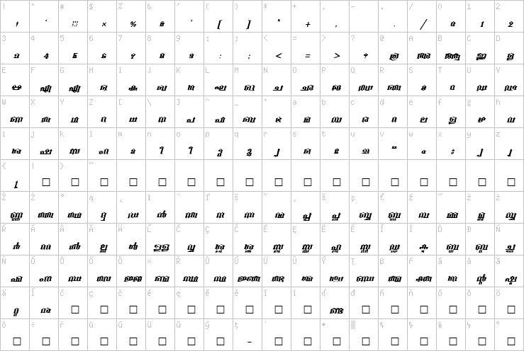 Full character map