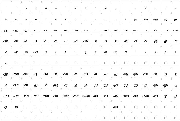 Full character map