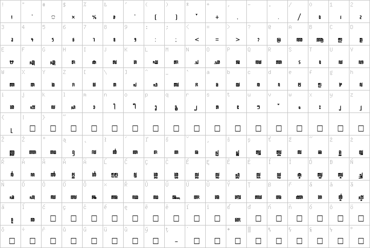 Full character map