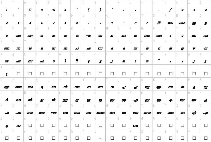 Full character map