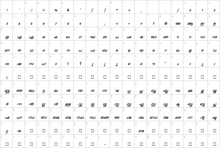 Full character map