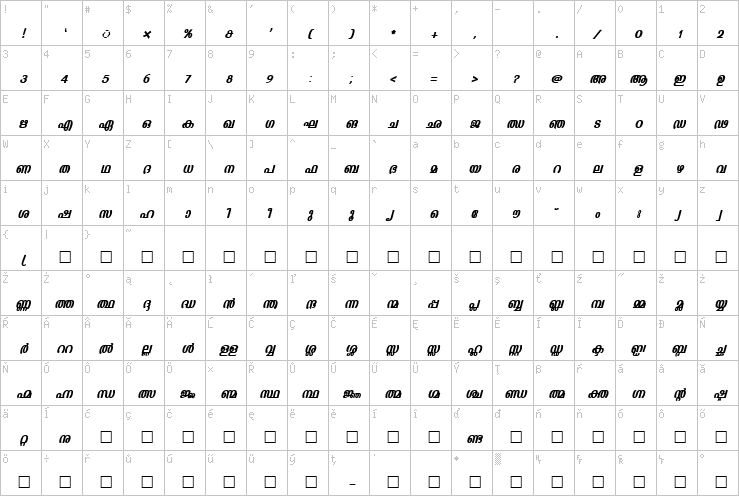 Full character map