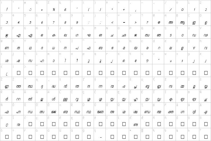 Full character map