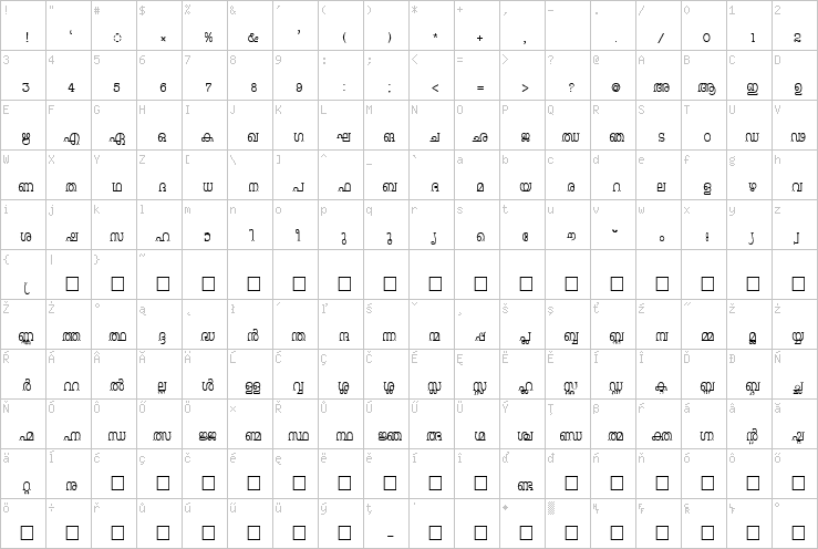 Full character map