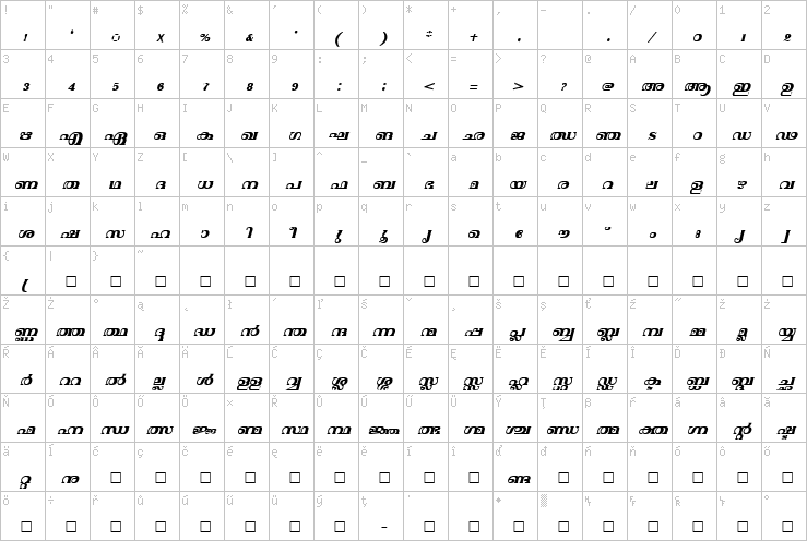 Full character map