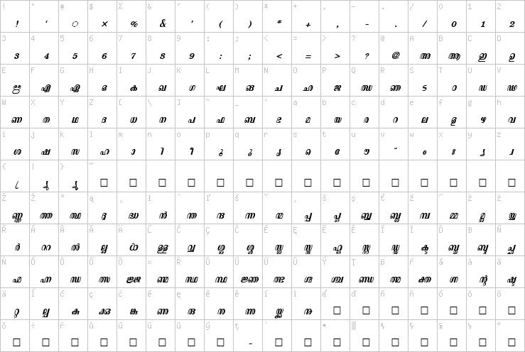 Full character map