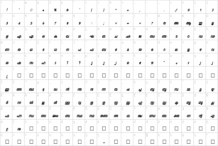 Full character map