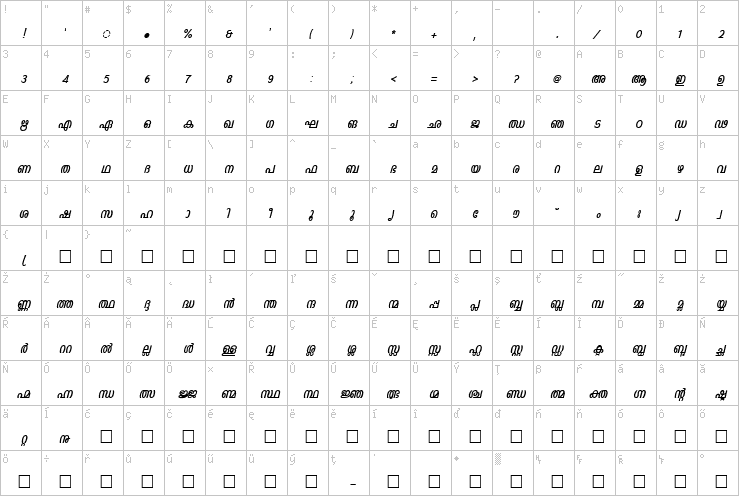 Full character map