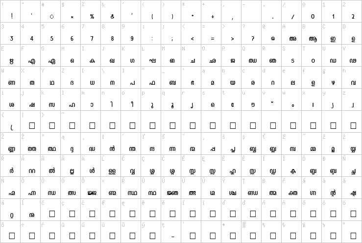 Full character map