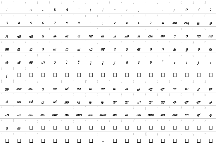 Full character map