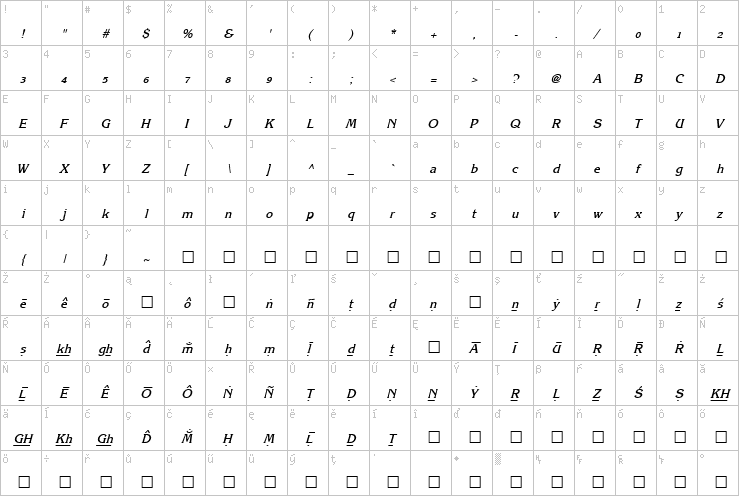 Full character map