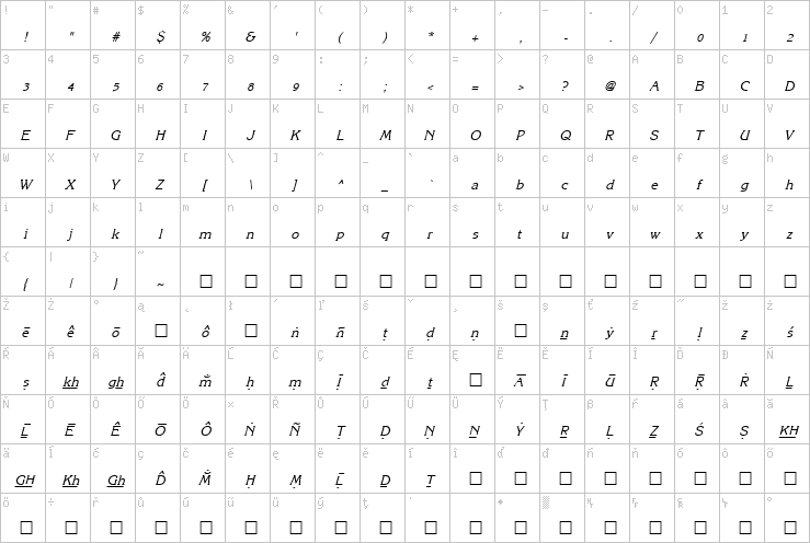 Full character map