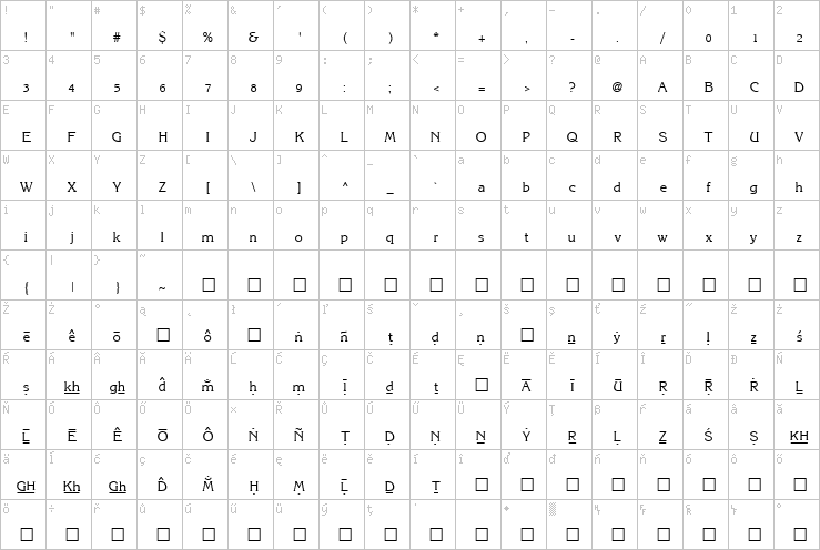 Full character map