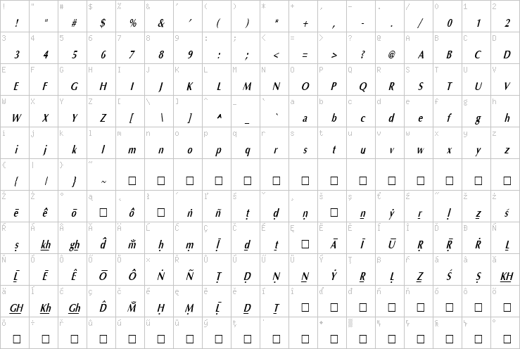 Full character map