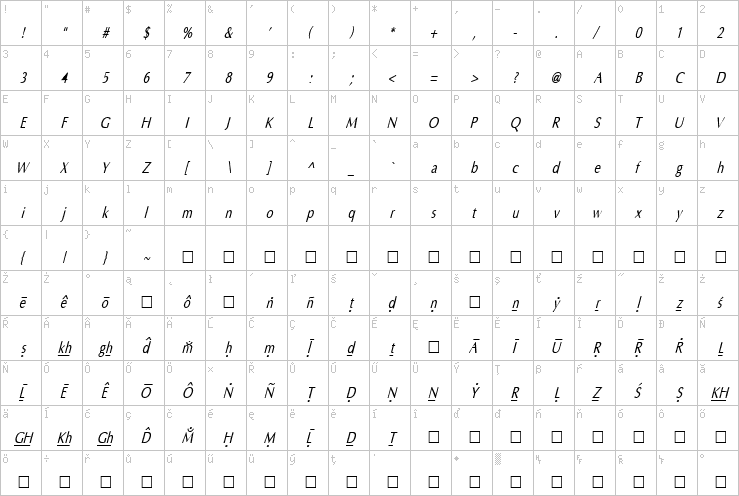 Full character map