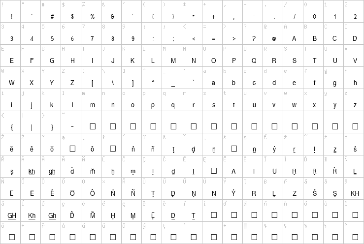 Full character map