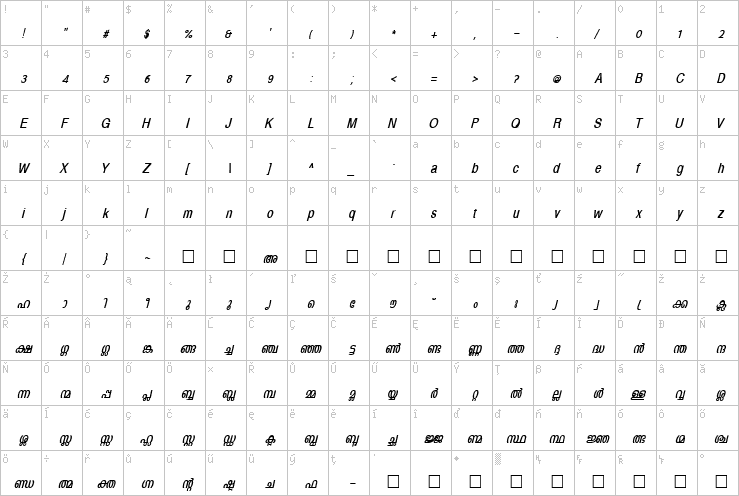 Full character map