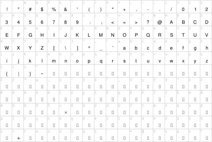 Full character map