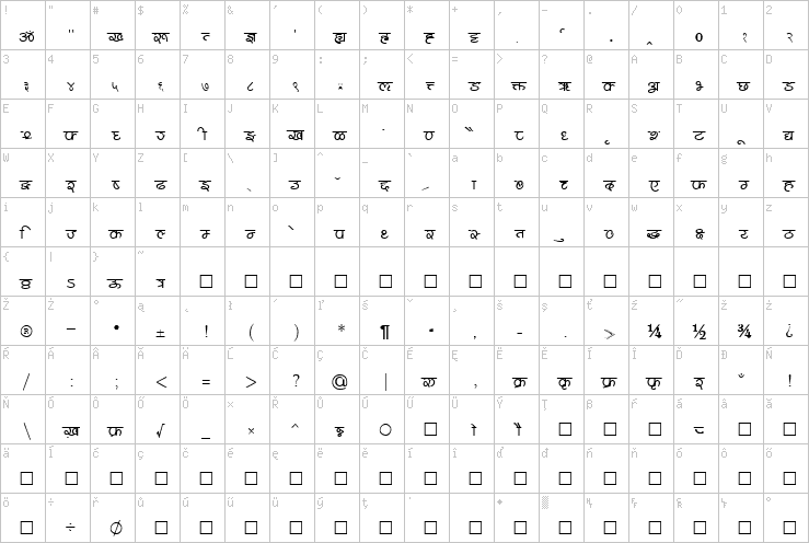 Full character map