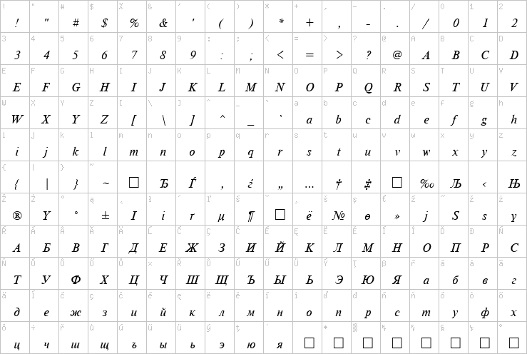 Full character map