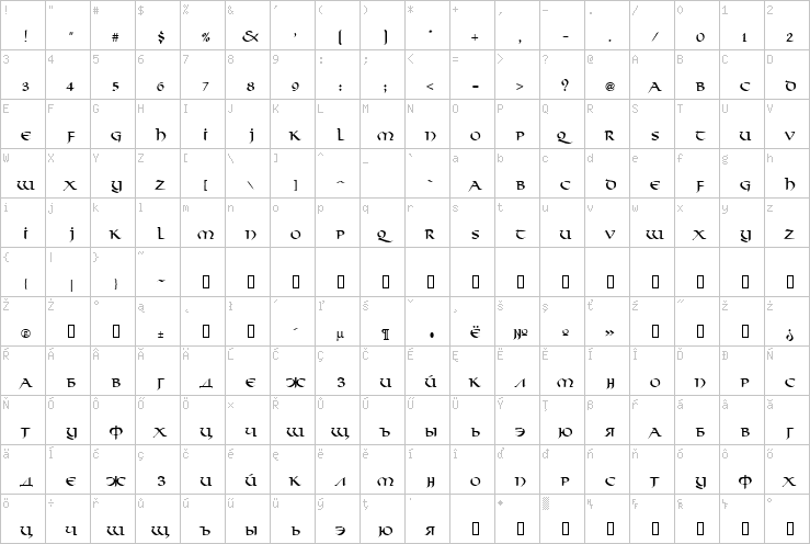 Full character map