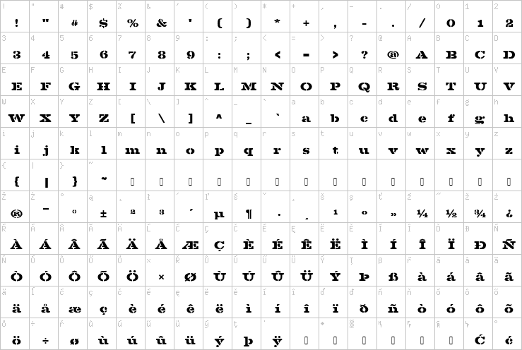 Full character map