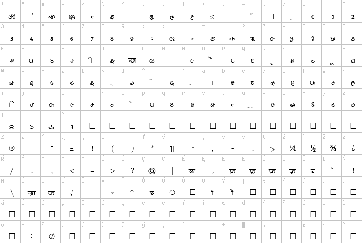 Full character map