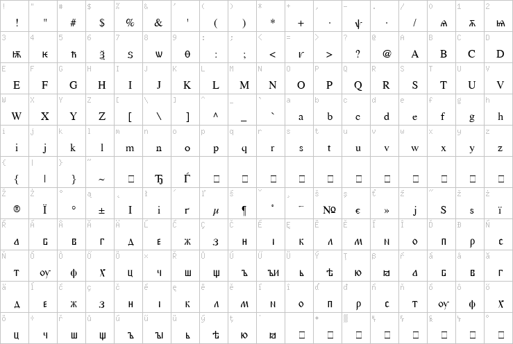 Full character map