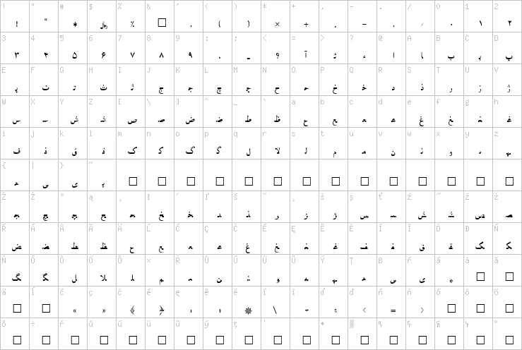 Full character map