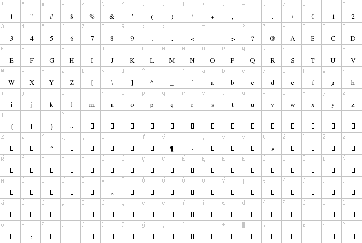 Full character map