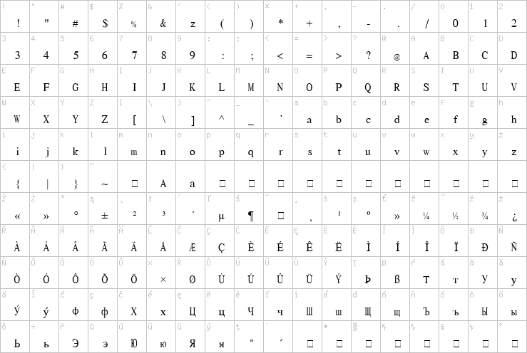 Full character map