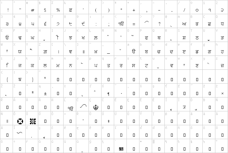 Full character map