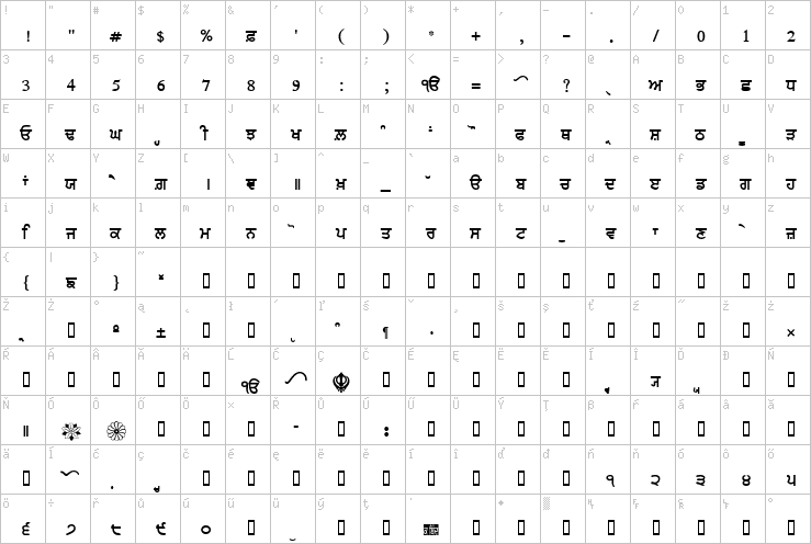 Full character map