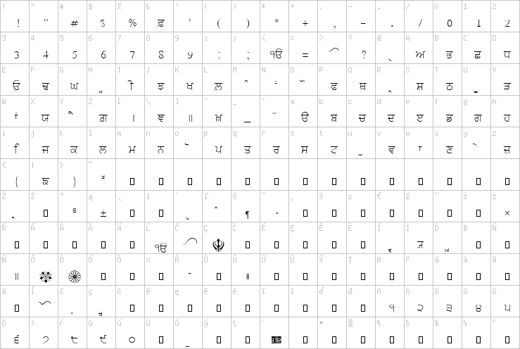 Full character map