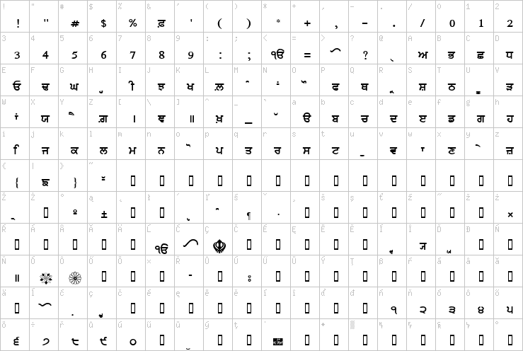 Full character map