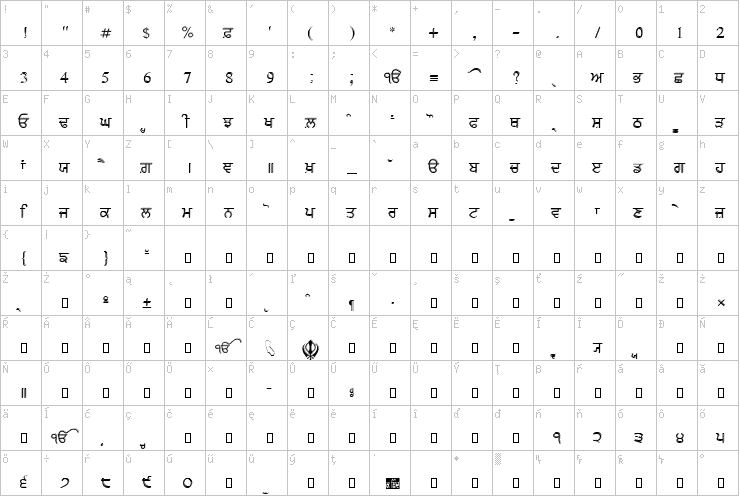 Full character map