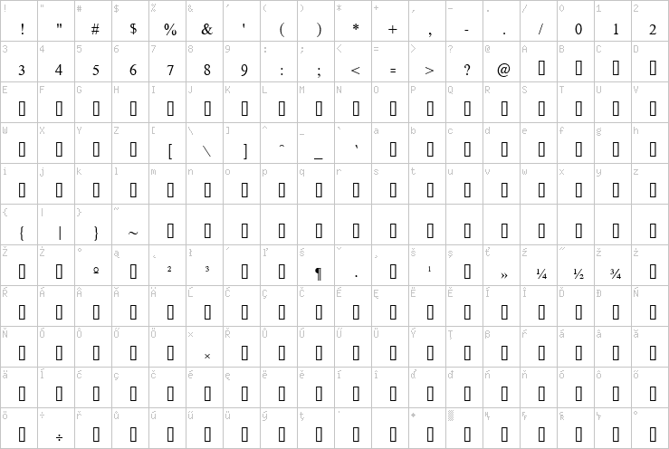 Full character map