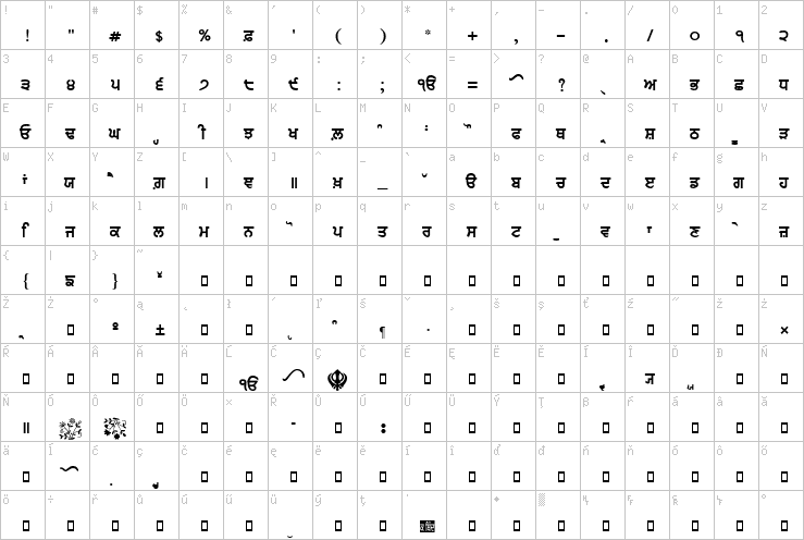 Full character map