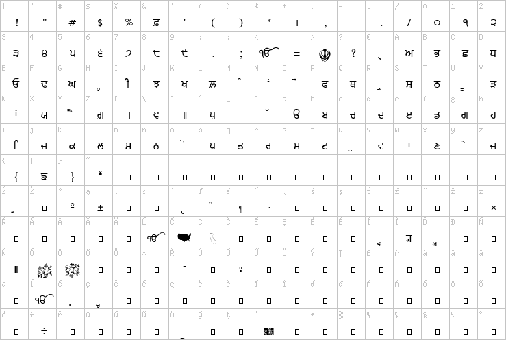 Full character map