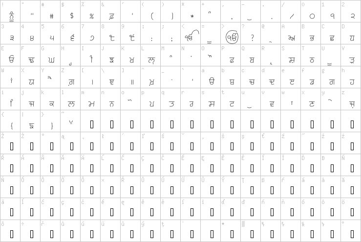 Full character map