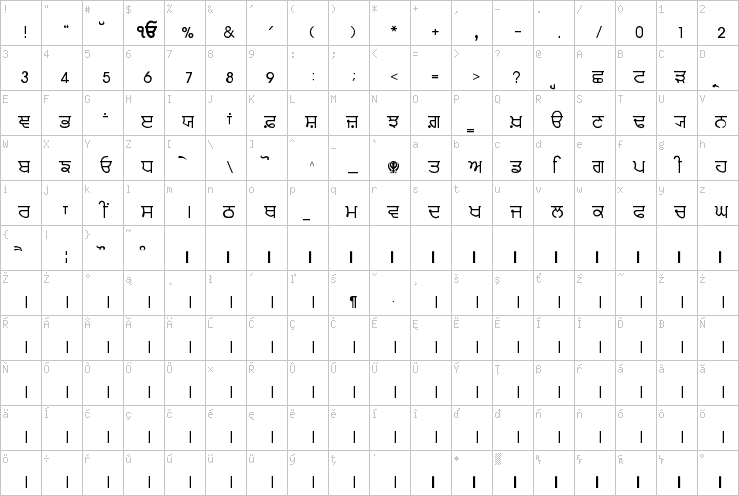 Full character map