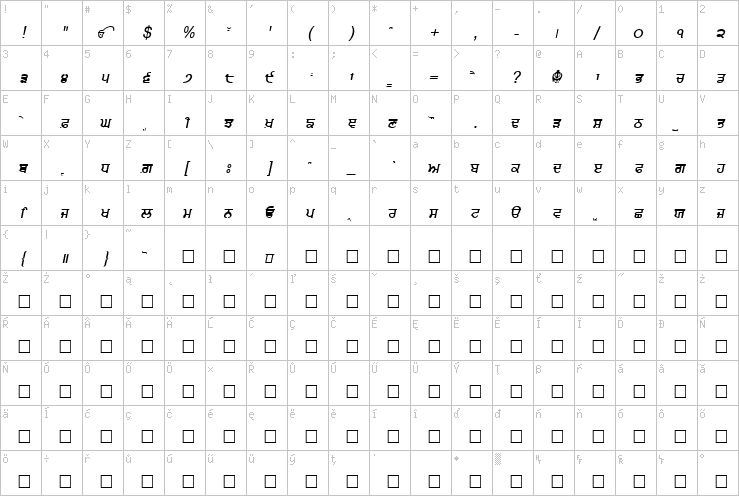 Full character map