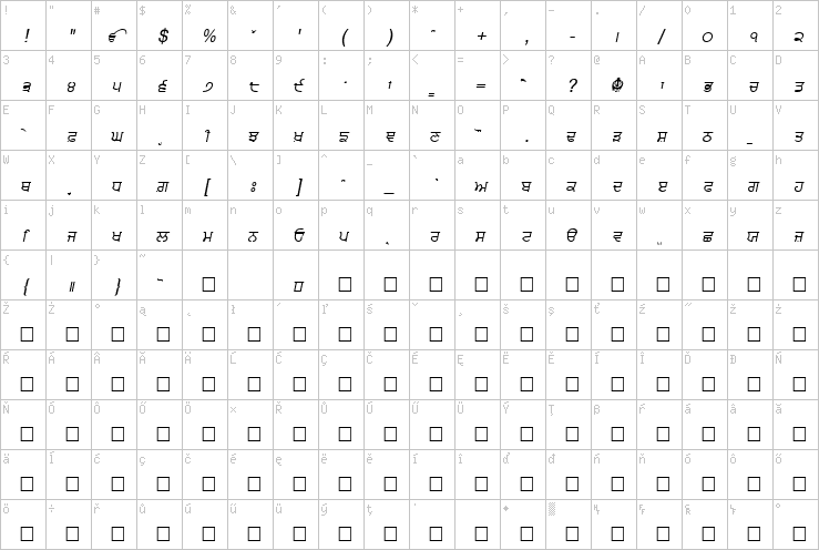 Full character map