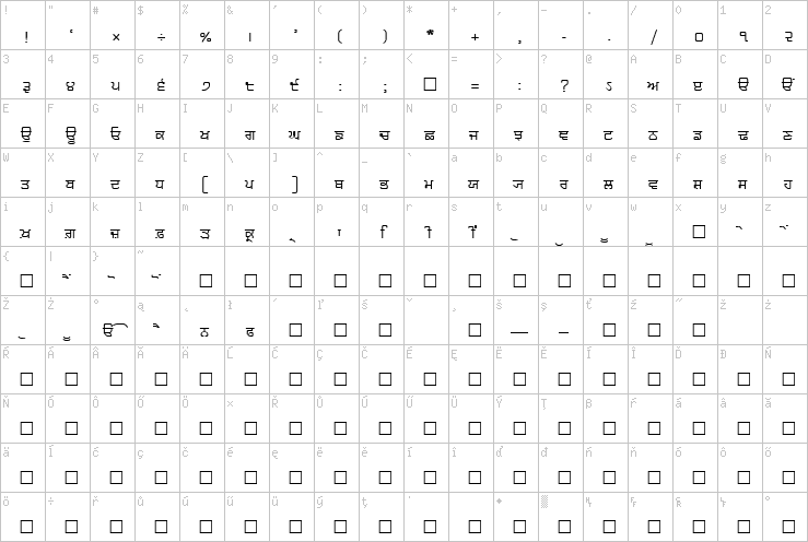 Full character map