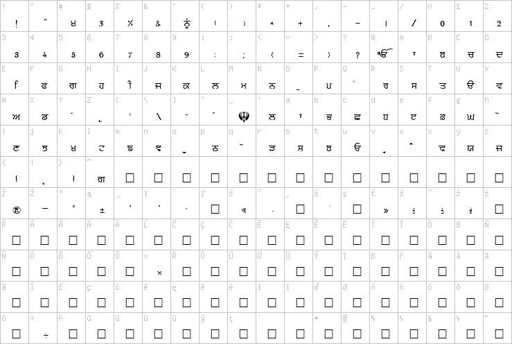 Full character map